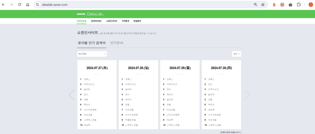 Screenshot of homepage of Naver Data Lab to illustrate what it looks like untranslated
