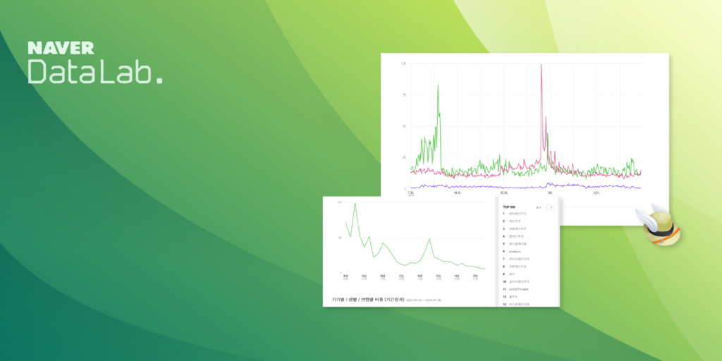 Naver Data Labs