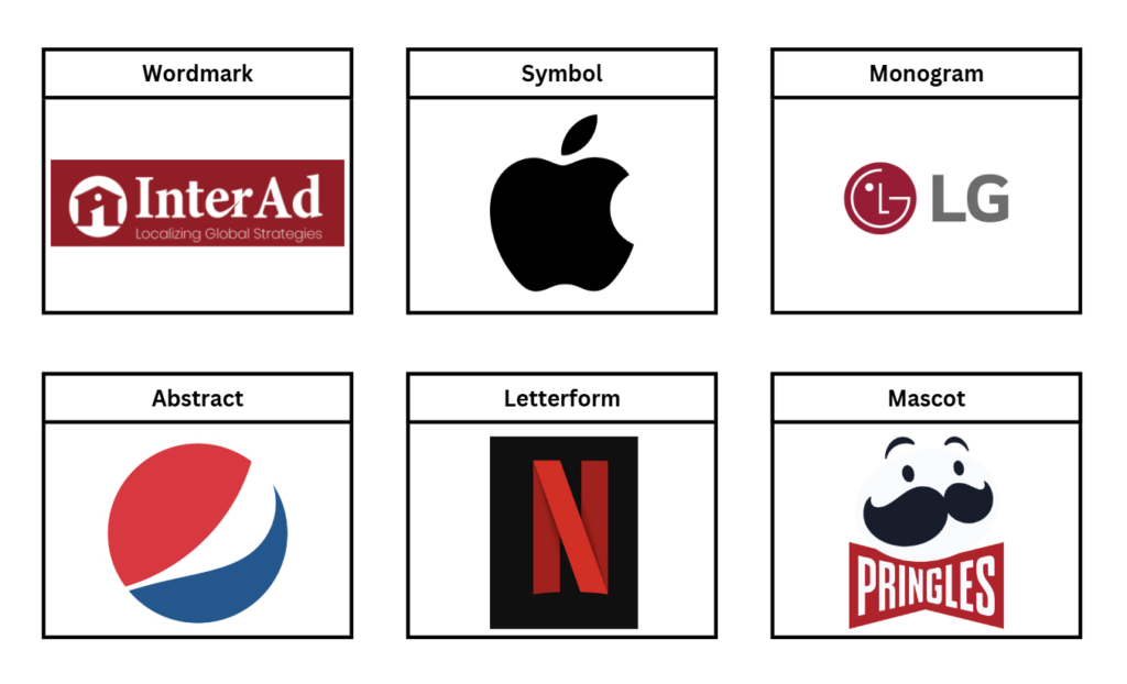 Different types of logos. Marketing guide 101. South Korea